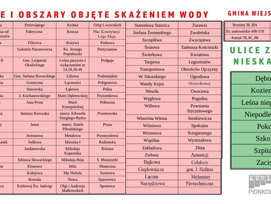 Skażenie wody w Pionkach – powołano Miejski Zespół Zarządzania Kryzysowego