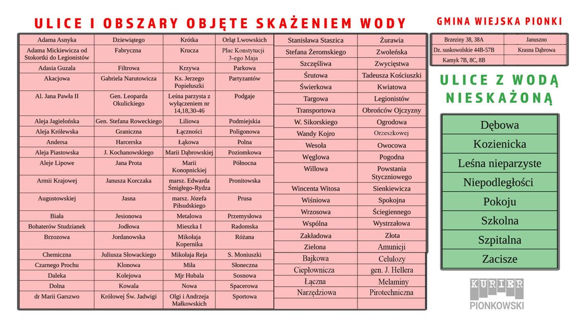 Skażenie wody w Pionkach – powołano Miejski Zespół Zarządzania Kryzysowego